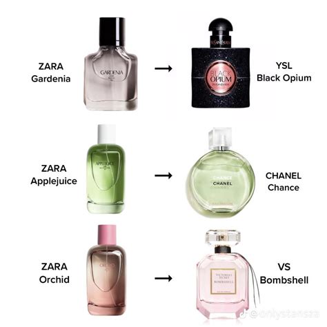 perfume similar to tova reddit